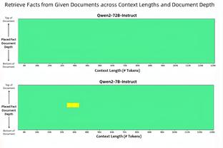 美媒交易设想：快船送出塔克海兰德等三将+1首轮从篮网换来电风扇